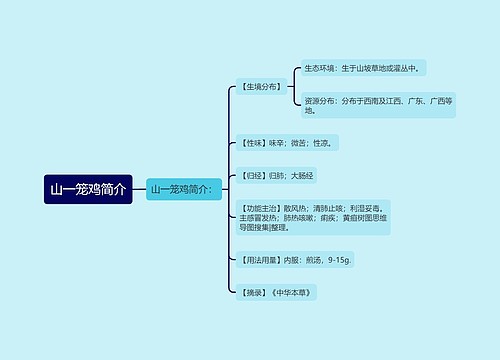 山一笼鸡简介