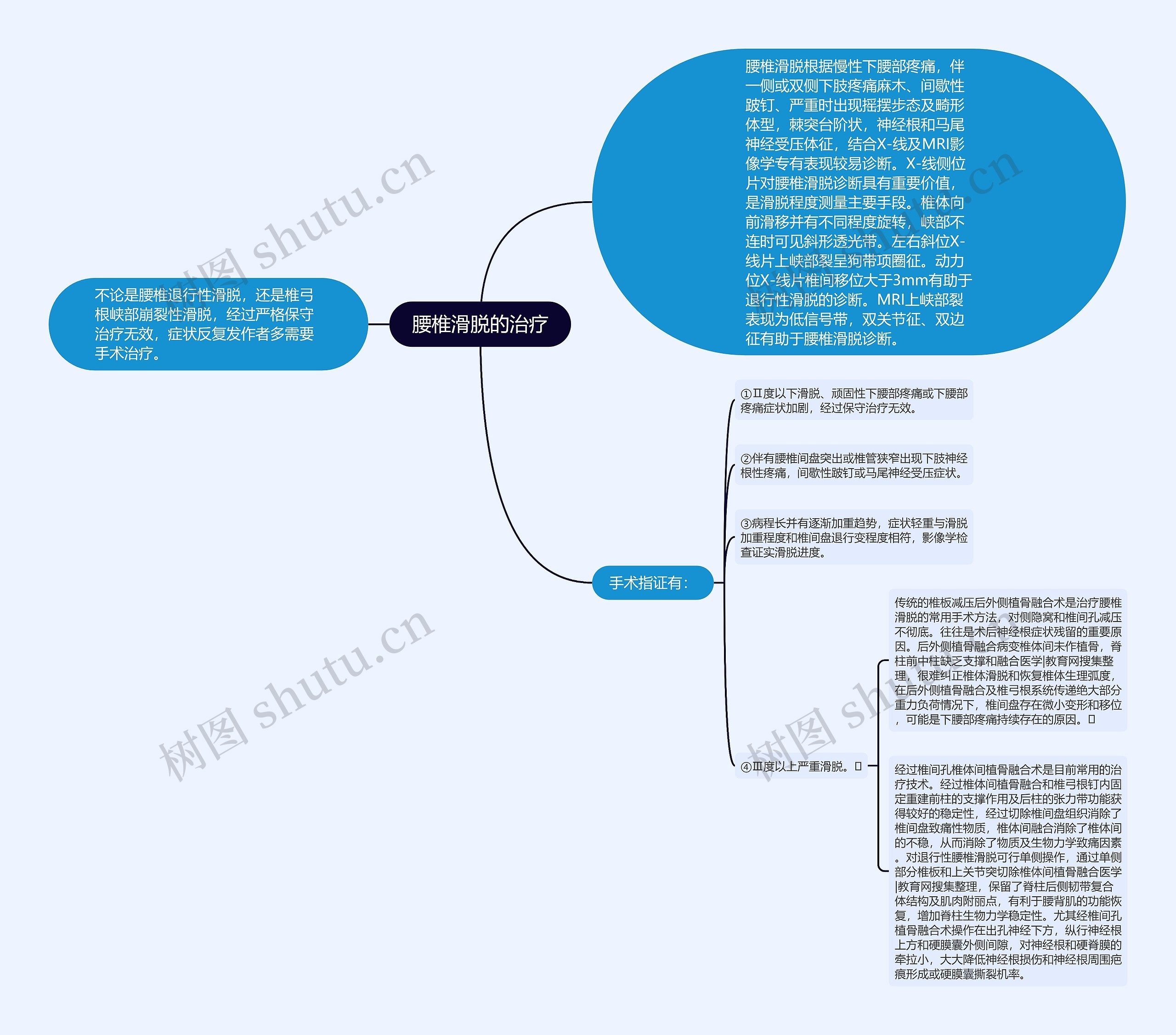 腰椎滑脱的治疗 腰椎滑脱的治疗