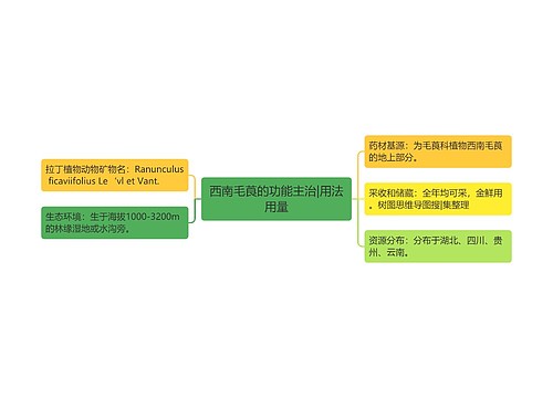 西南毛莨的功能主治|用法用量