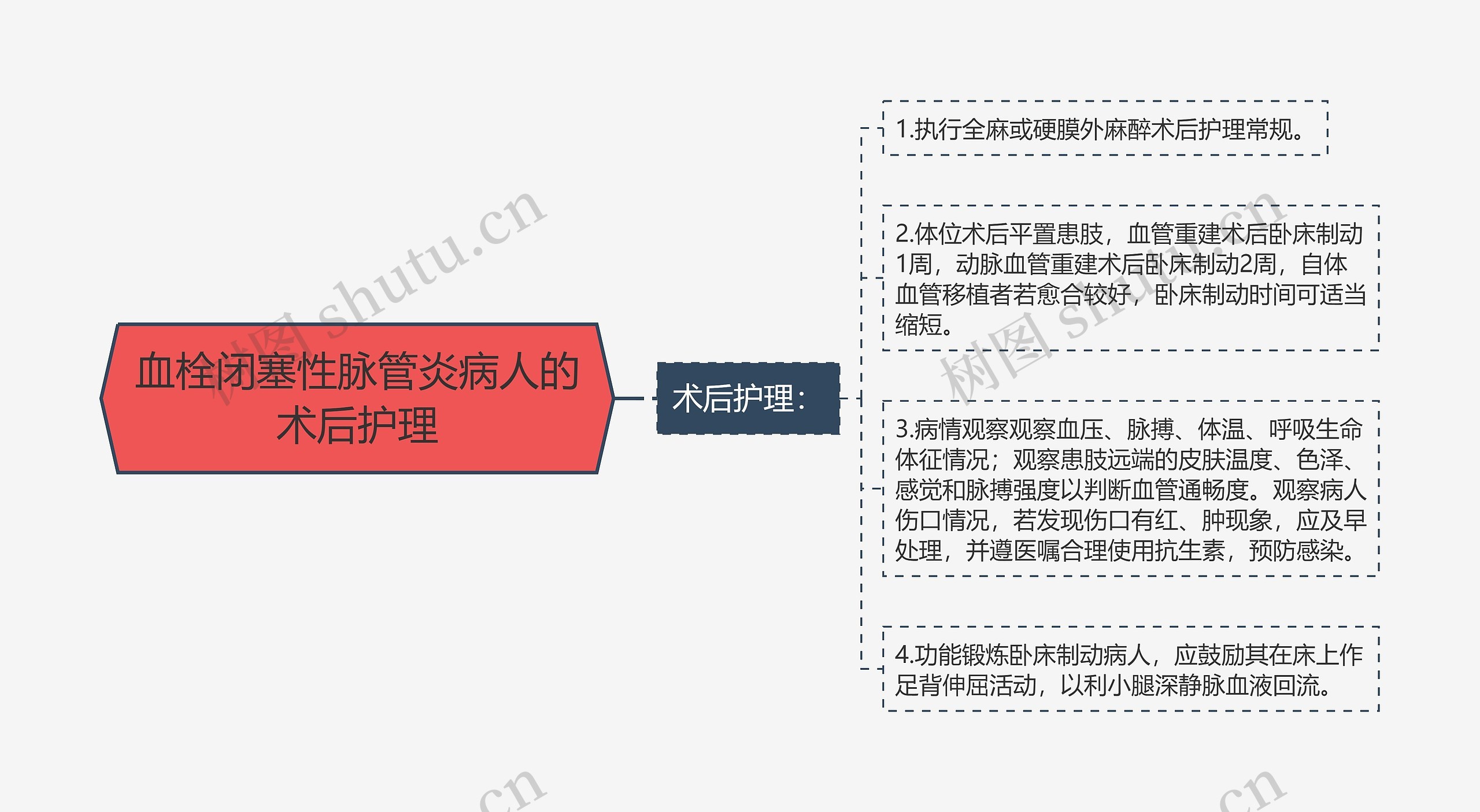 血栓闭塞性脉管炎病人的术后护理