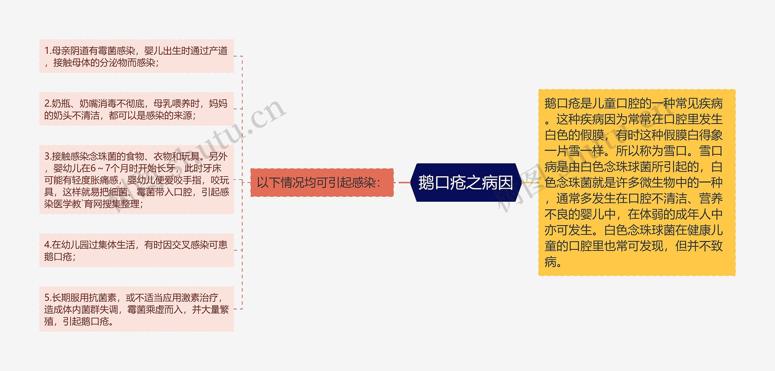 鹅口疮之病因