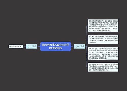 棘阿米巴性巩膜炎治疗前的注意事项