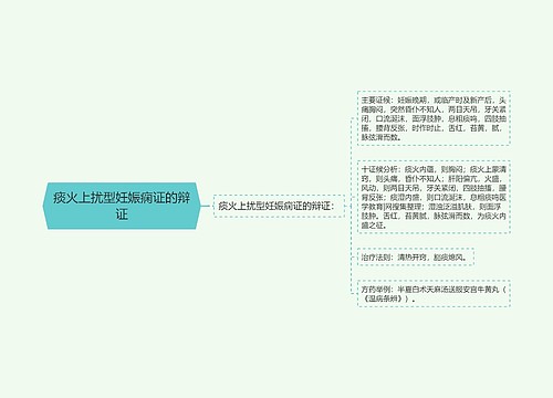 痰火上扰型妊娠痫证的辩证