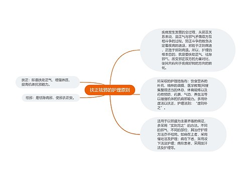 扶正祛邪的护理原则