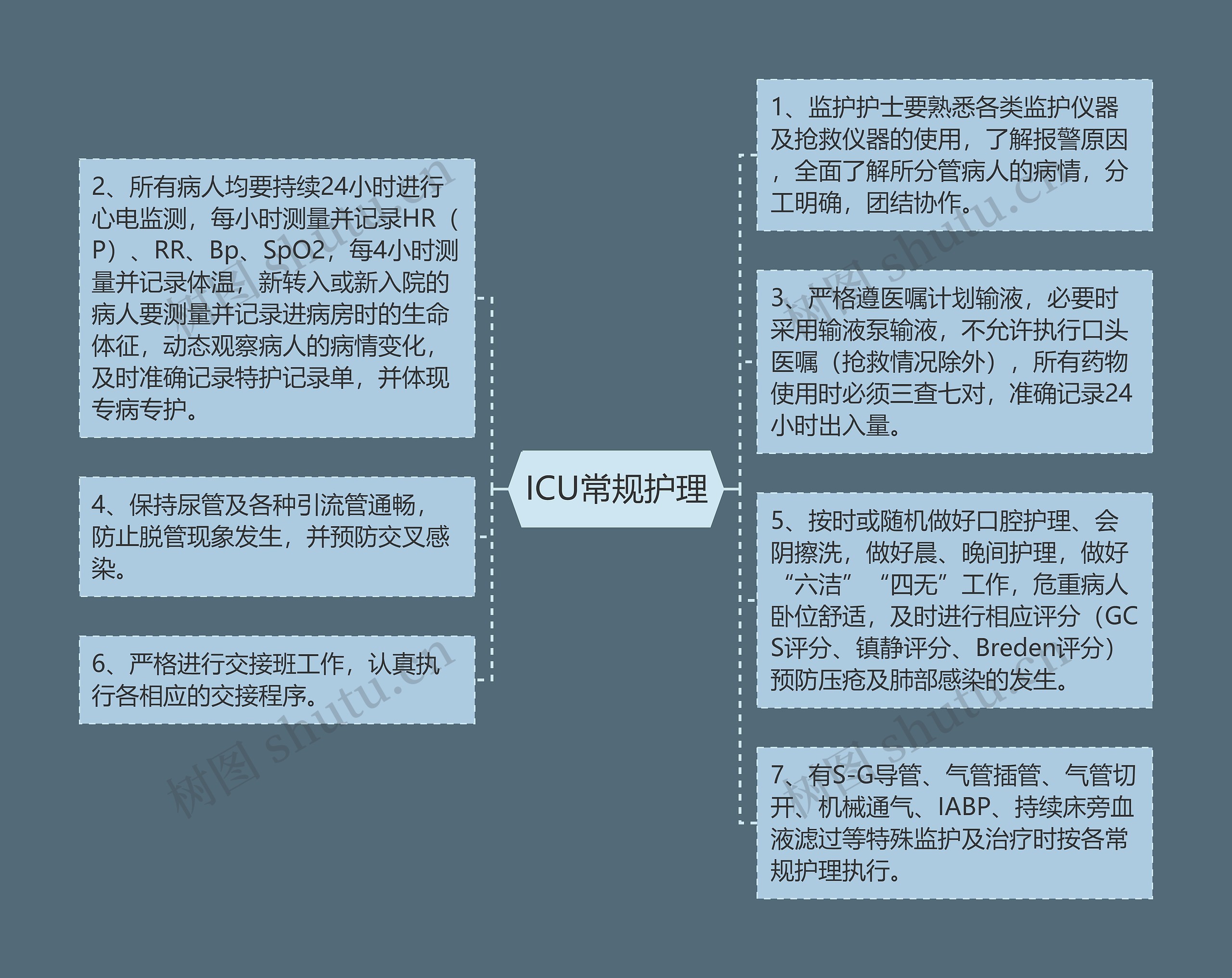 ICU常规护理
