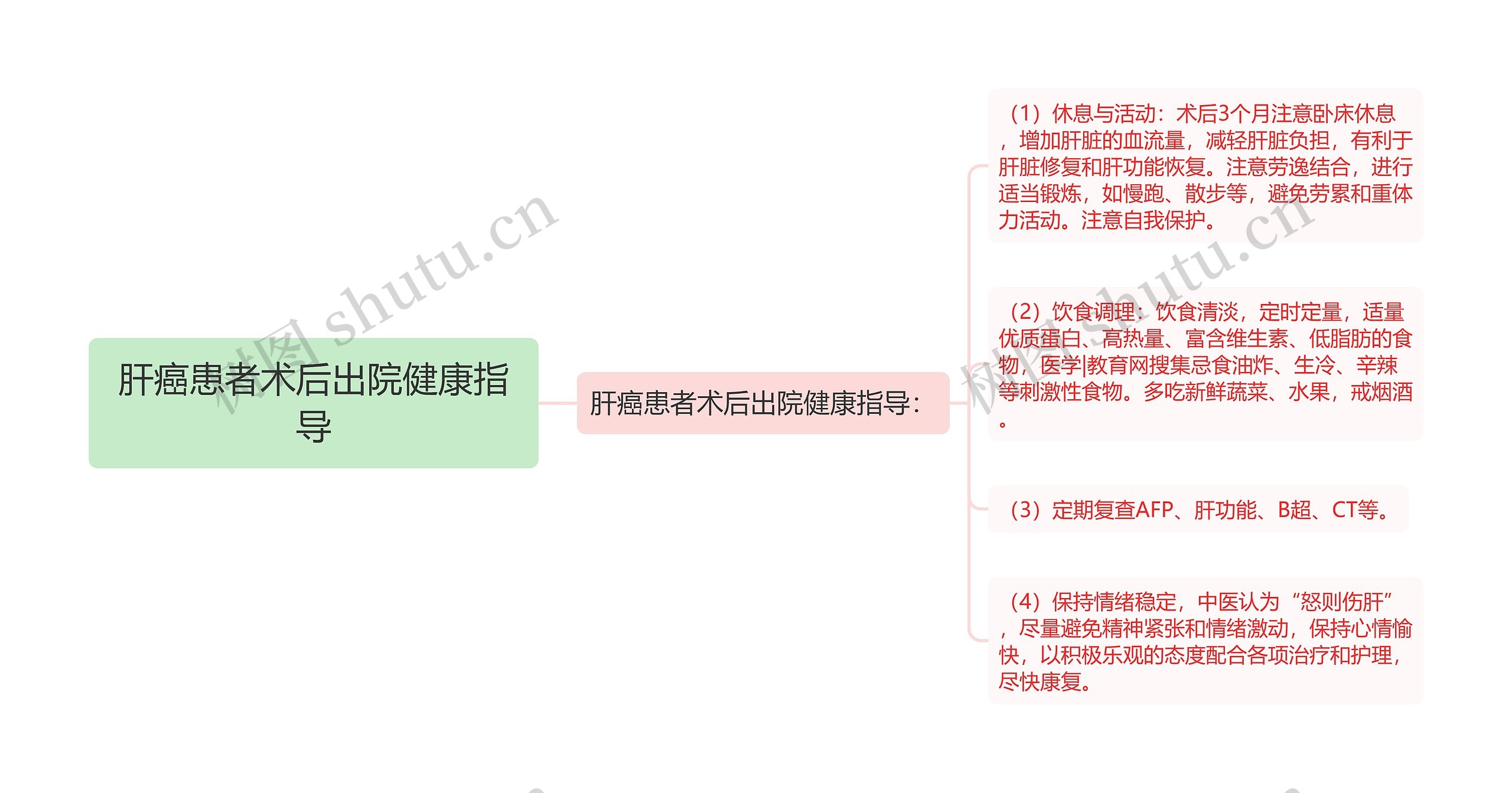 肝癌患者术后出院健康指导