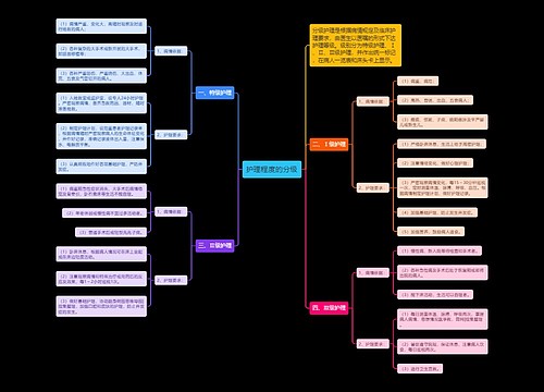 护理程度的分级