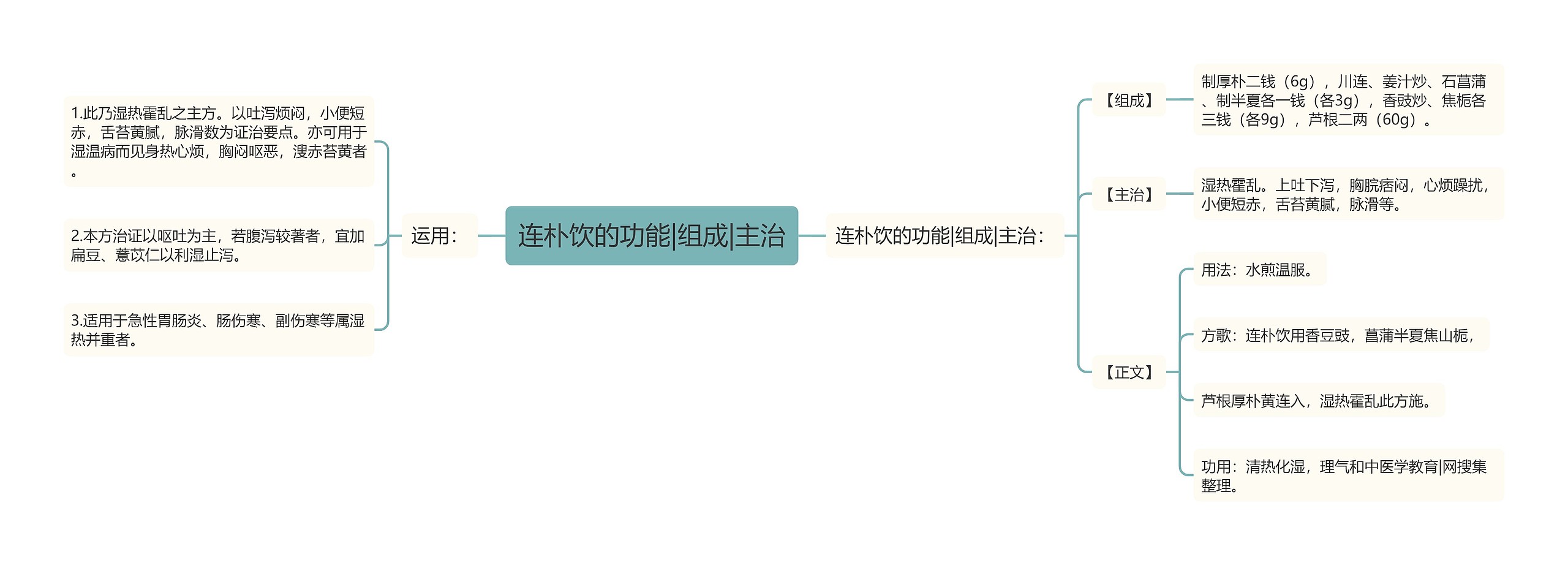 连朴饮的功能|组成|主治