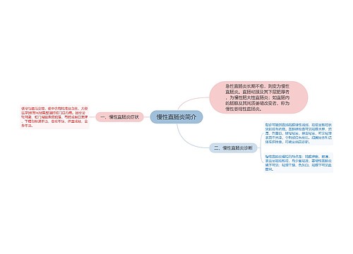 慢性直肠炎简介