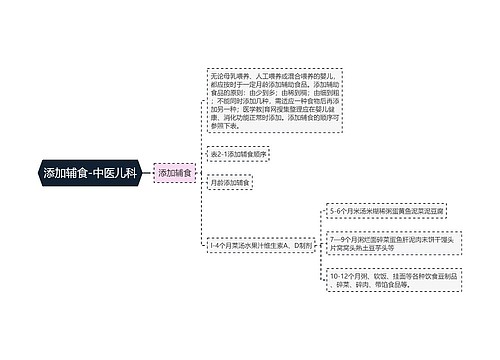 添加辅食-中医儿科