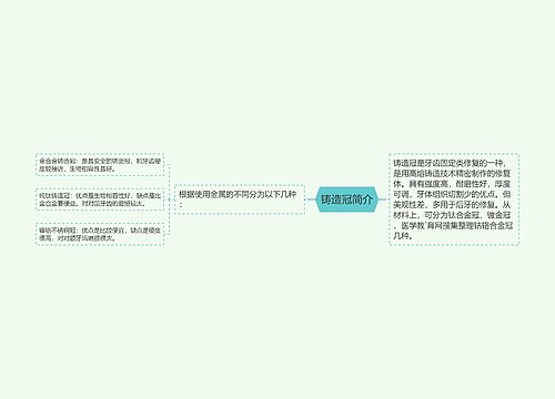 铸造冠简介思维导图