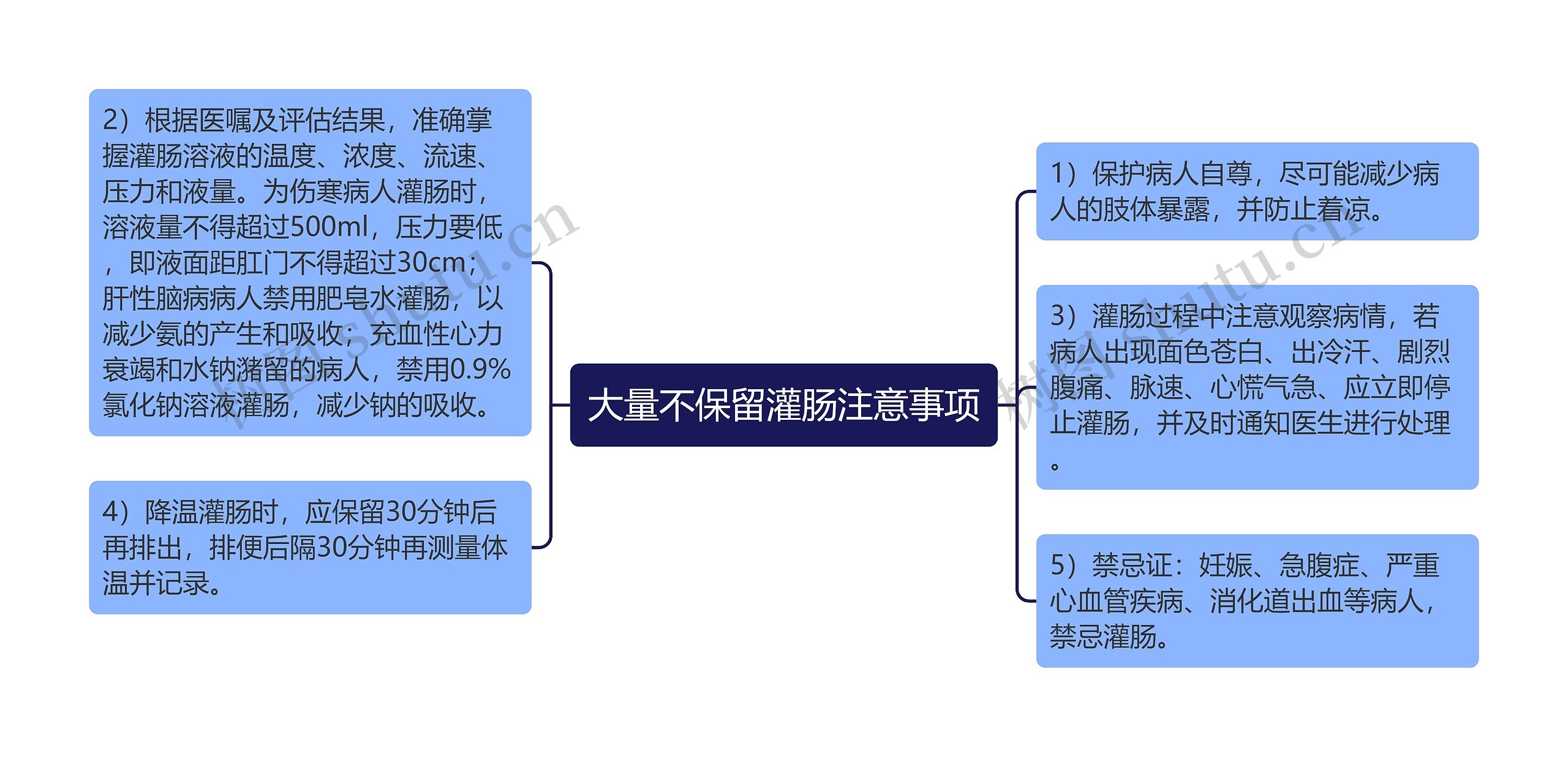 大量不保留灌肠注意事项