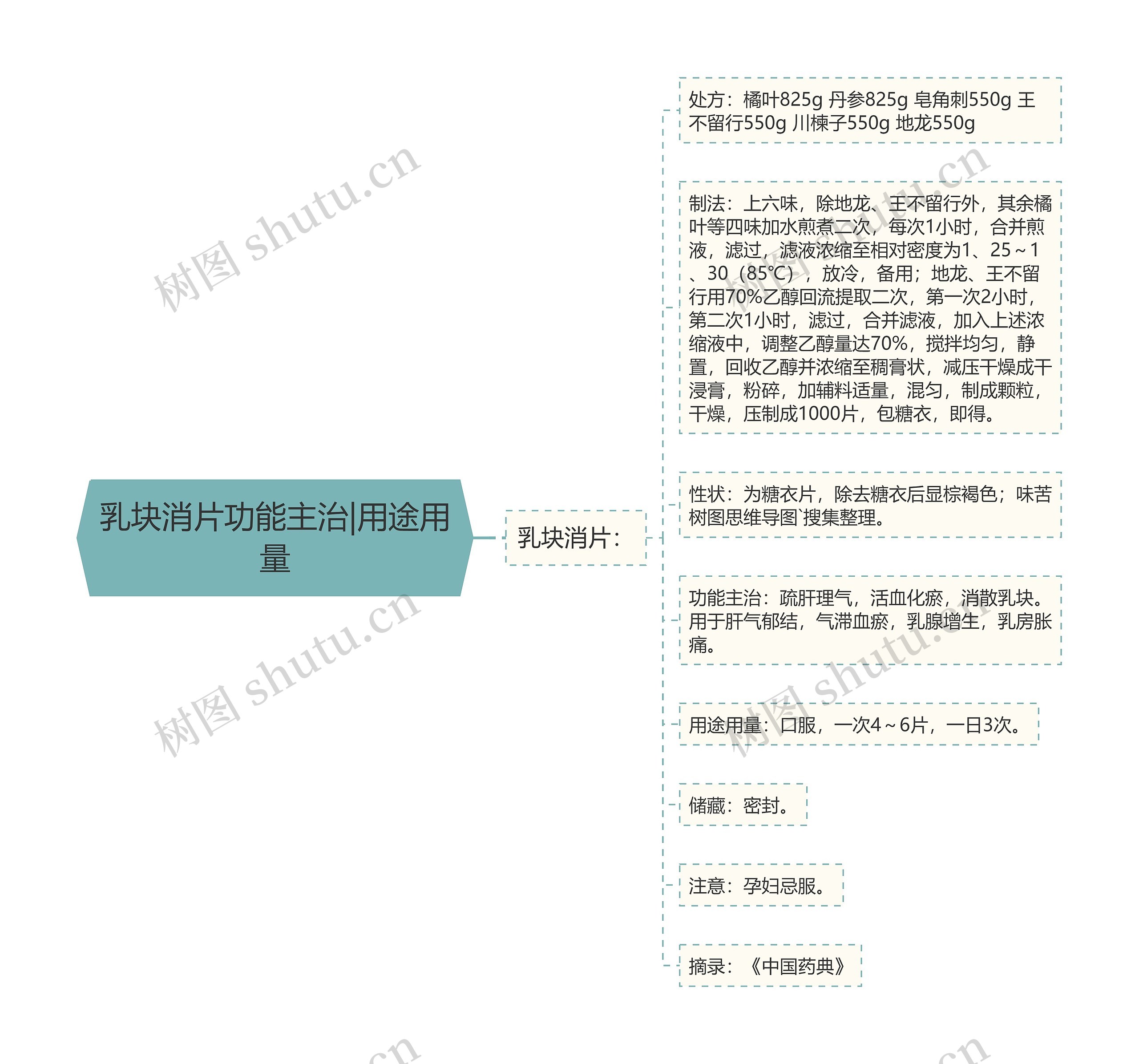 乳块消片功能主治|用途用量 乳块消片功能主治|用途用量