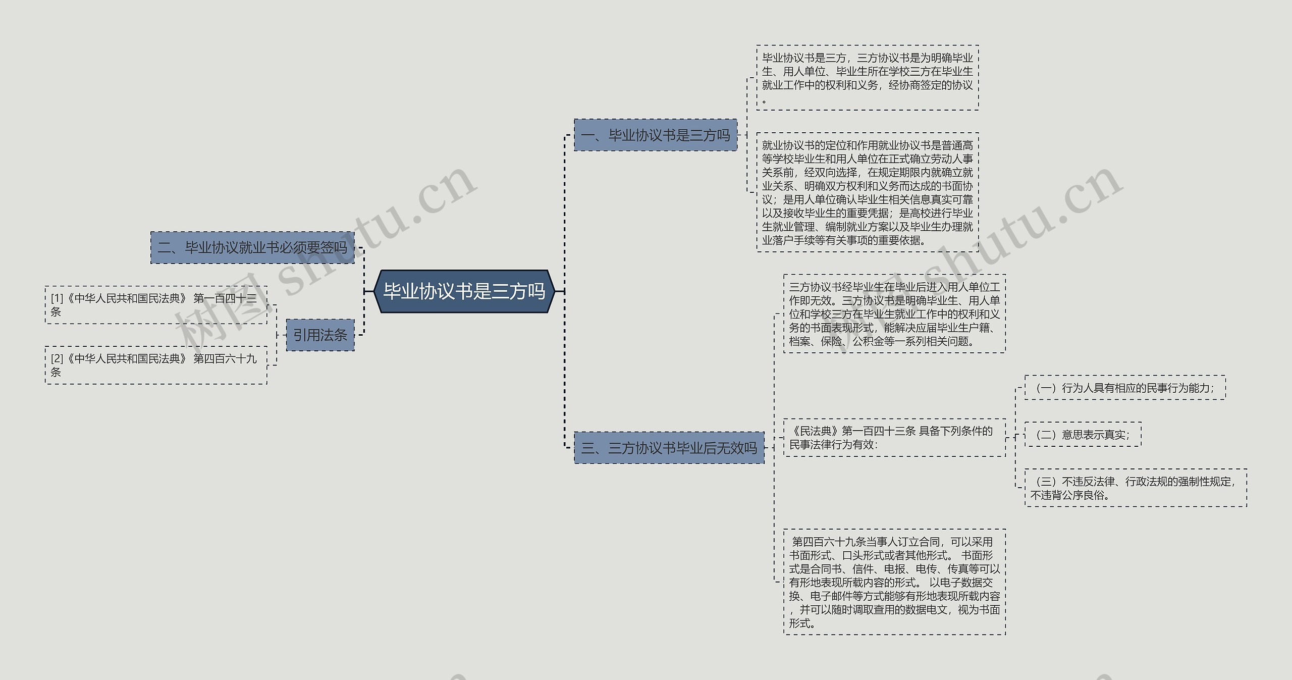 毕业协议书是三方吗