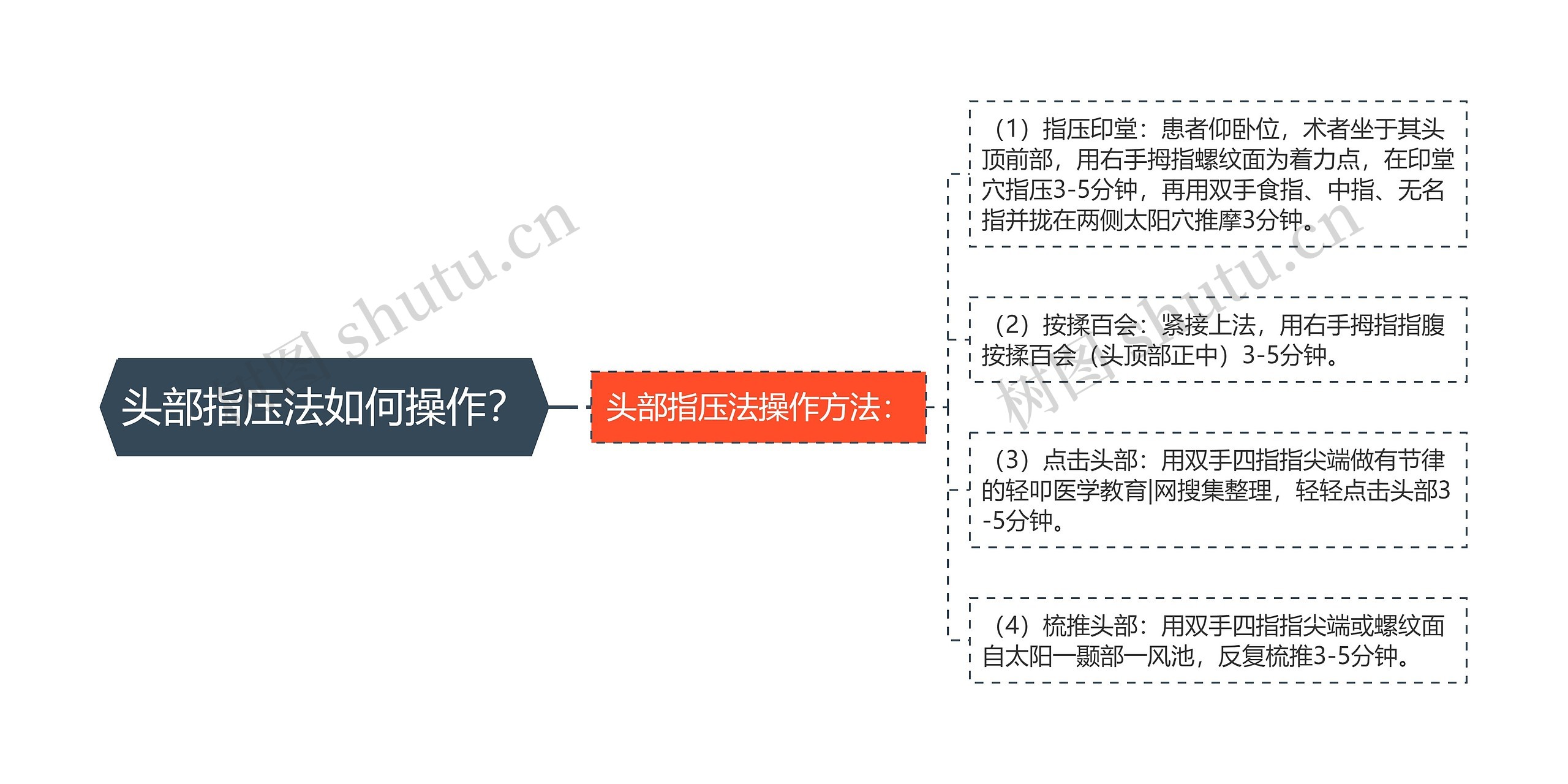 头部指压法如何操作？