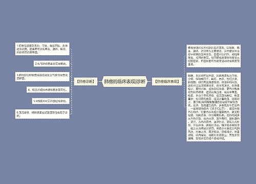 肺痨的临床表现|诊断