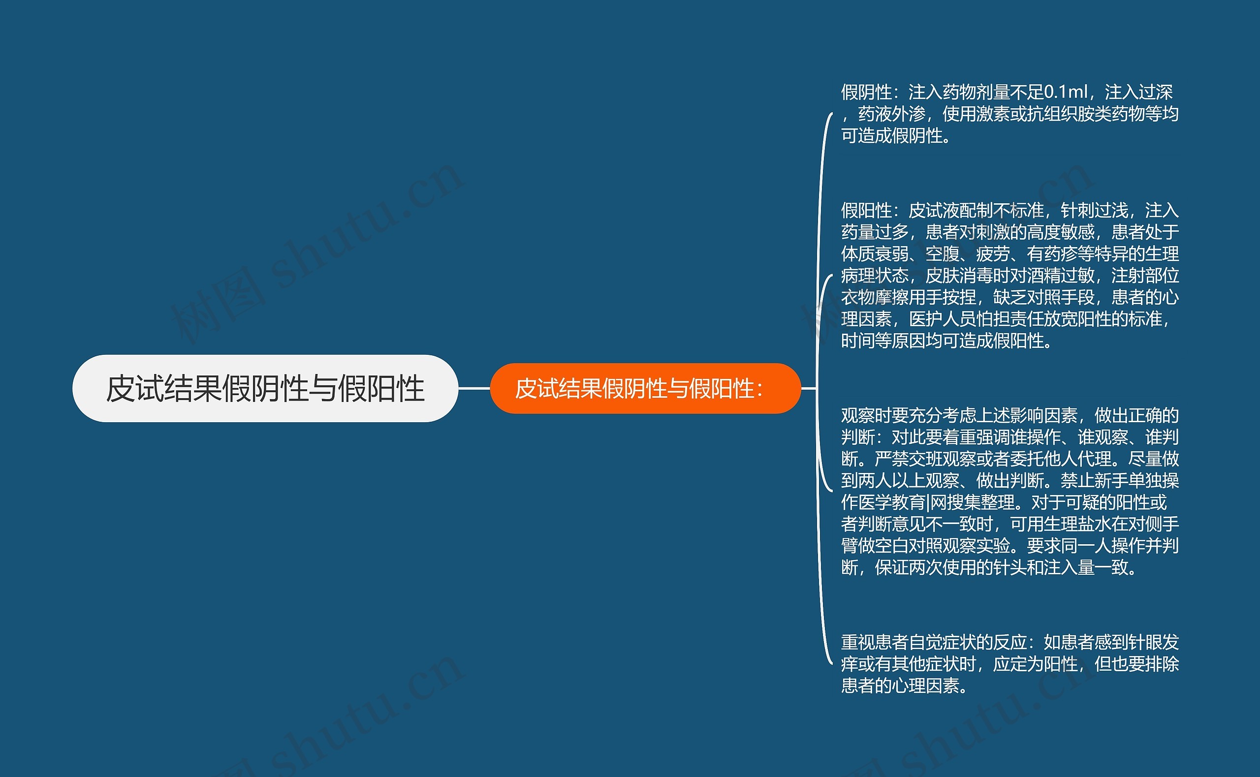 皮试结果假阴性与假阳性