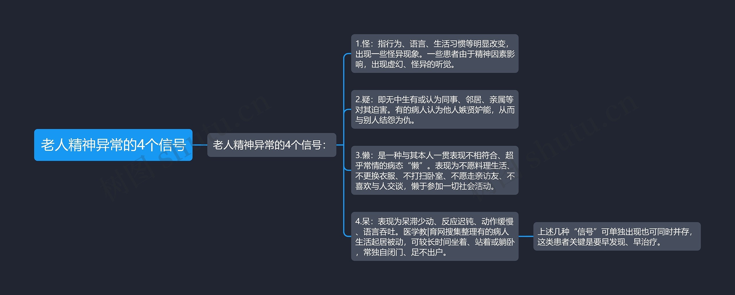 老人精神异常的4个信号 老人精神异常的4个信号