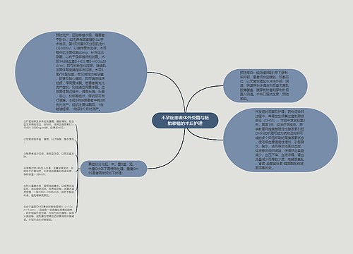 不孕症患者体外受精与胚胎移植的术后护理