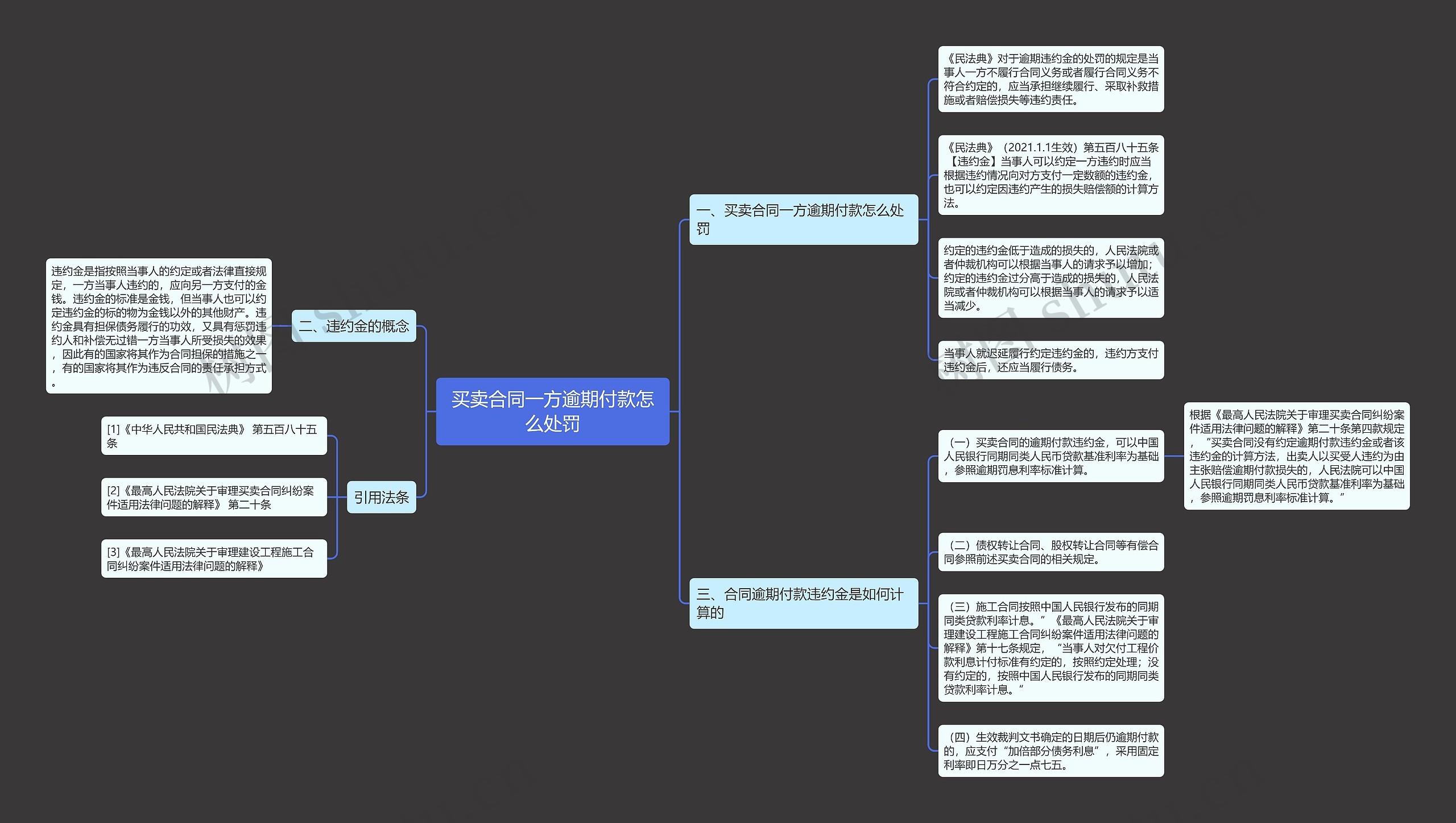 买卖合同一方逾期付款怎么处罚