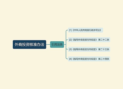 外商投资核准办法