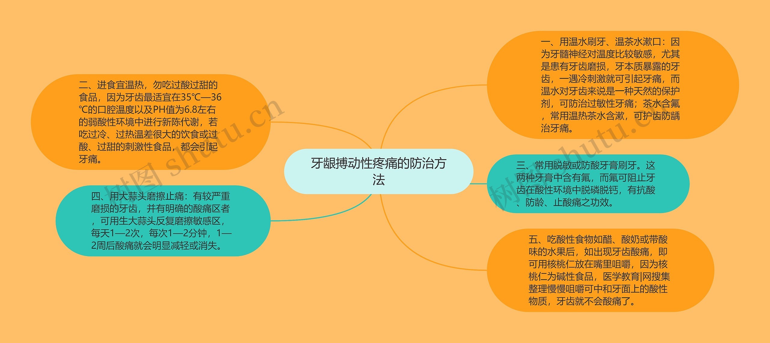 牙龈搏动性疼痛的防治方法思维导图