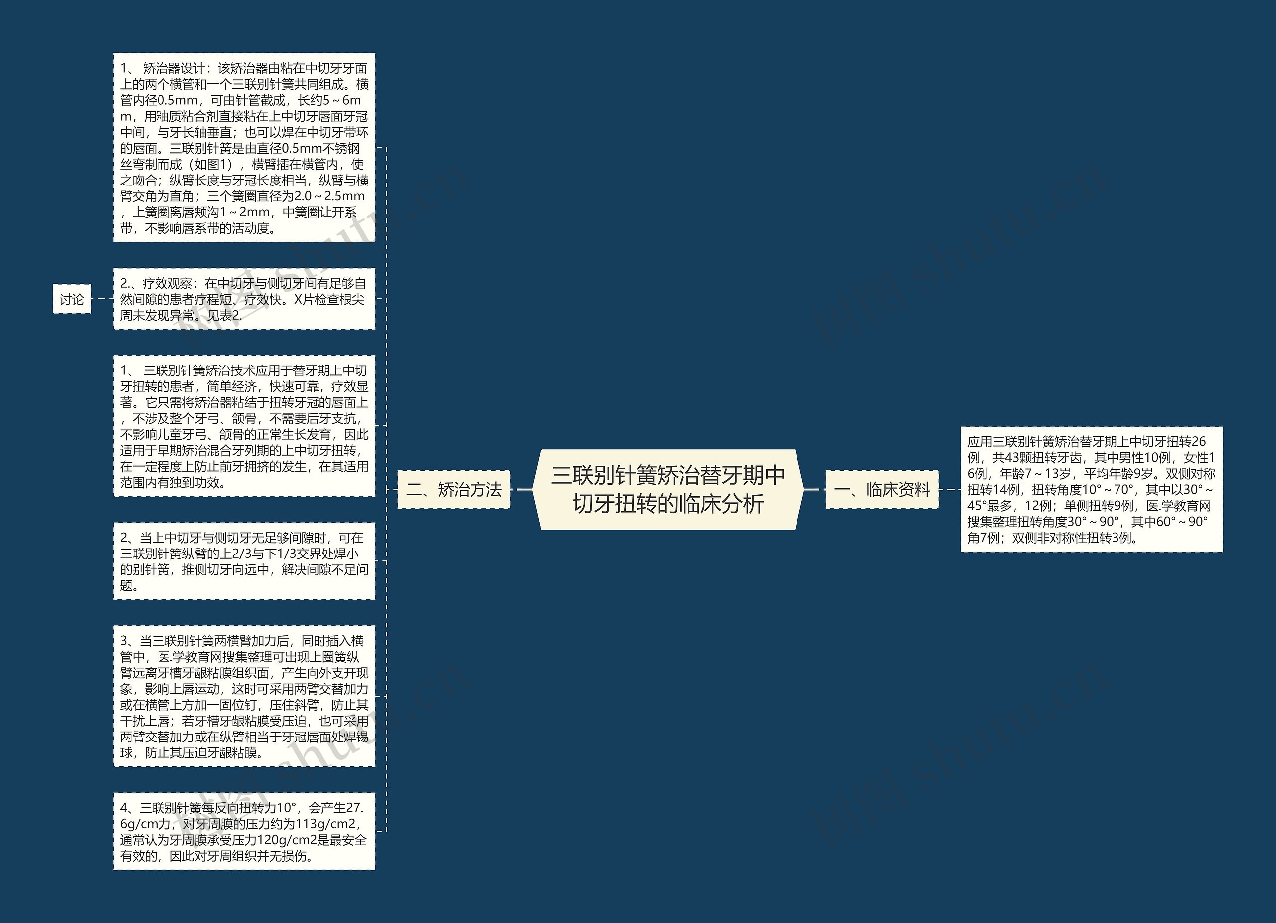 三联别针簧矫治替牙期中切牙扭转的临床分析思维导图