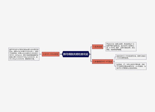 胰岛细胞类癌检查化验