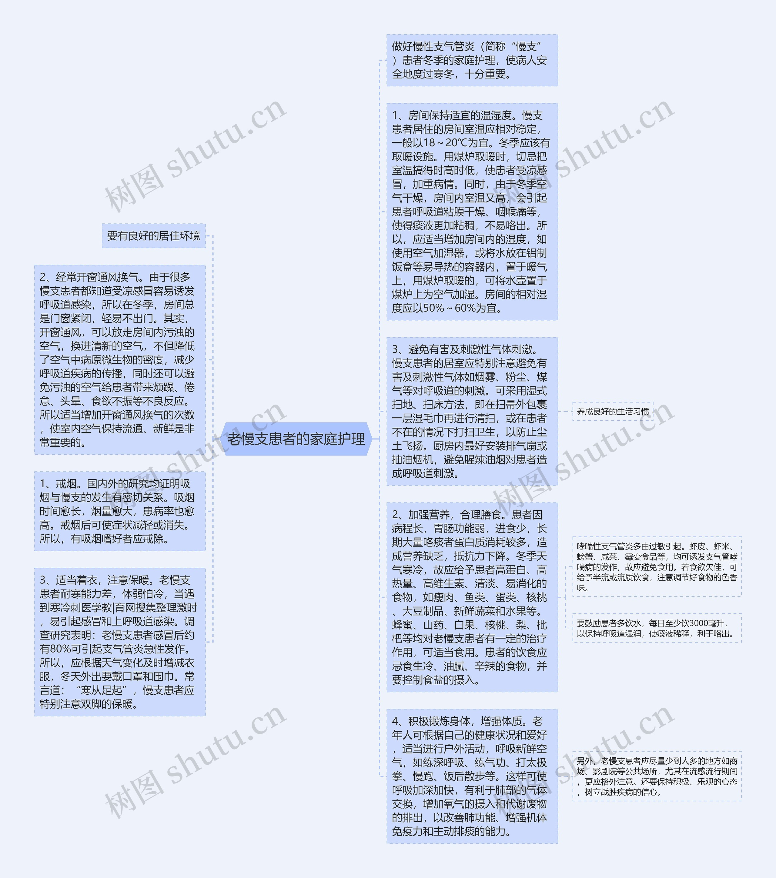 老慢支患者的家庭护理