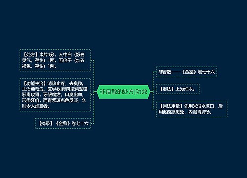 非疳散的处方|功效