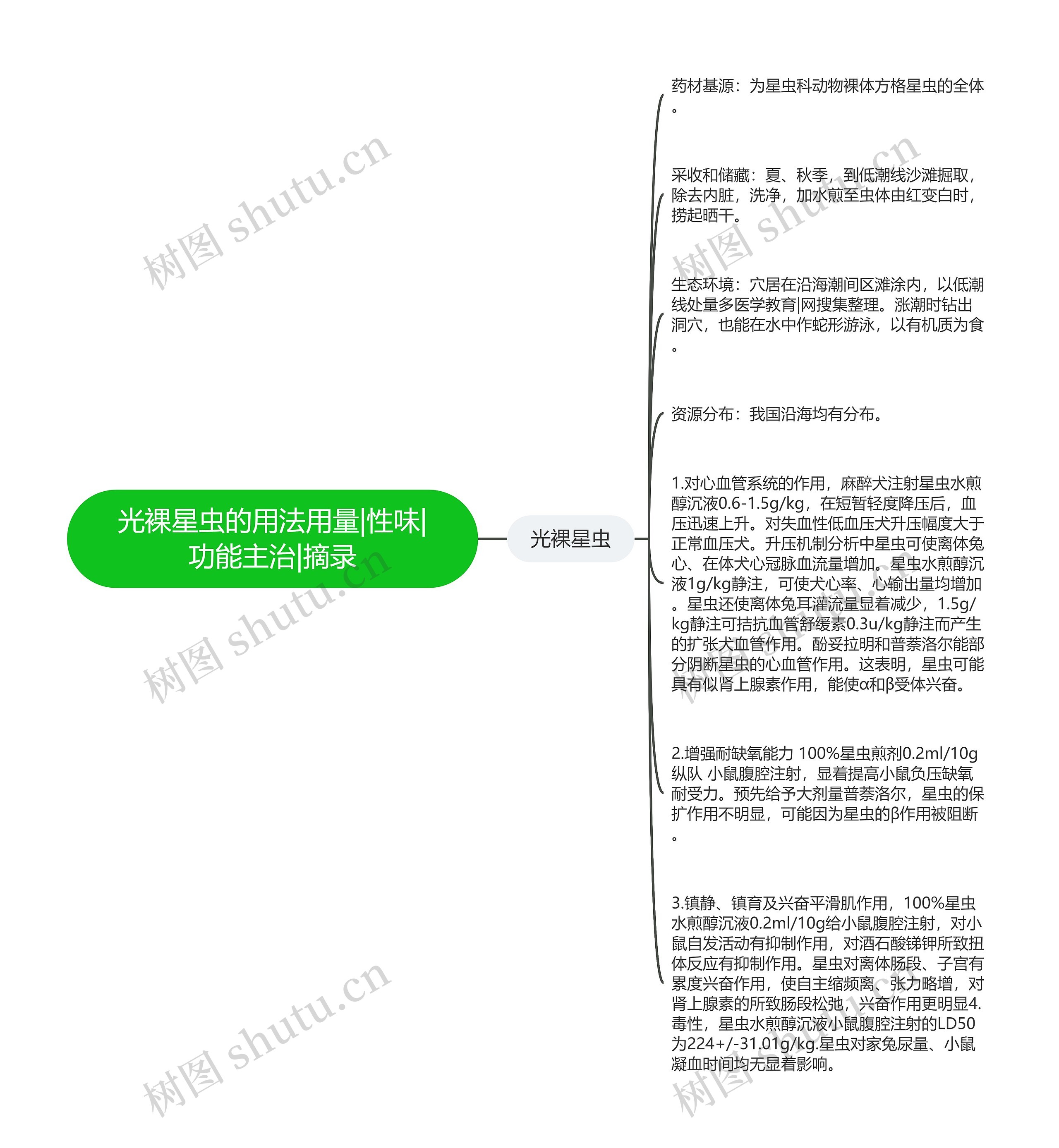 光裸星虫的用法用量|性味|功能主治|摘录