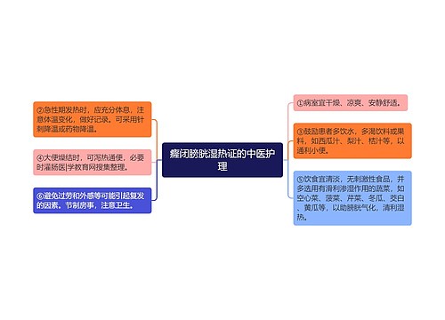 癃闭膀胱湿热证的中医护理