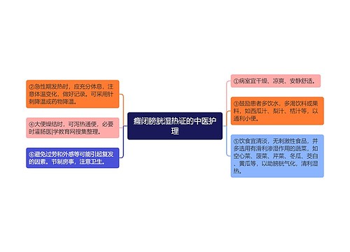 癃闭膀胱湿热证的中医护理