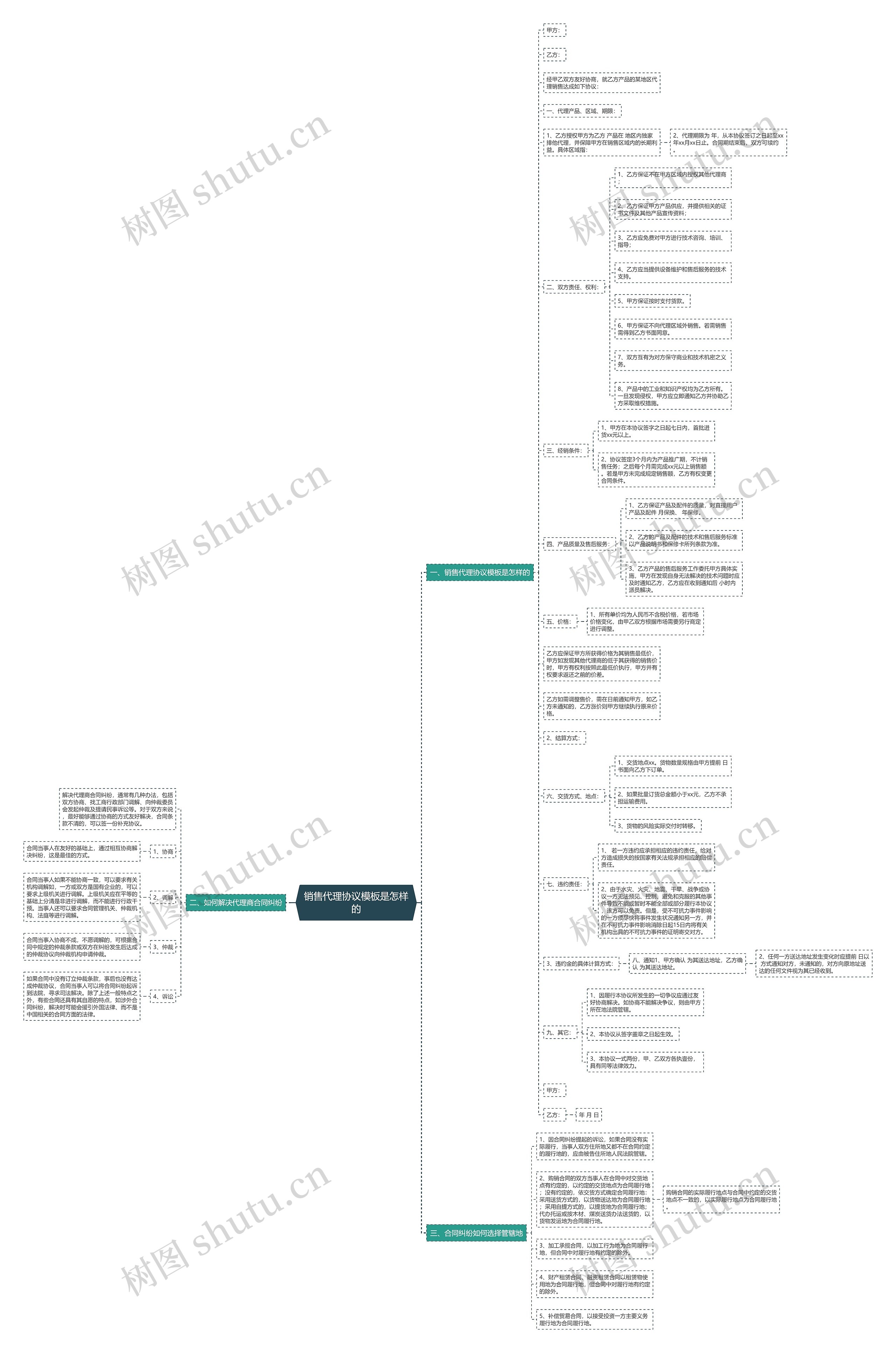 销售代理协议模板是怎样的 销售代理协议模板是怎样的