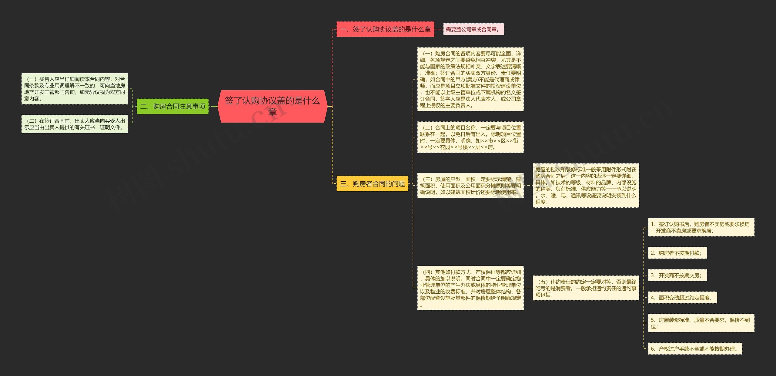 签了认购协议盖的是什么章 签了认购协议盖的是什么章