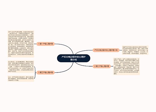 产妇分娩过程中的心理护理介绍