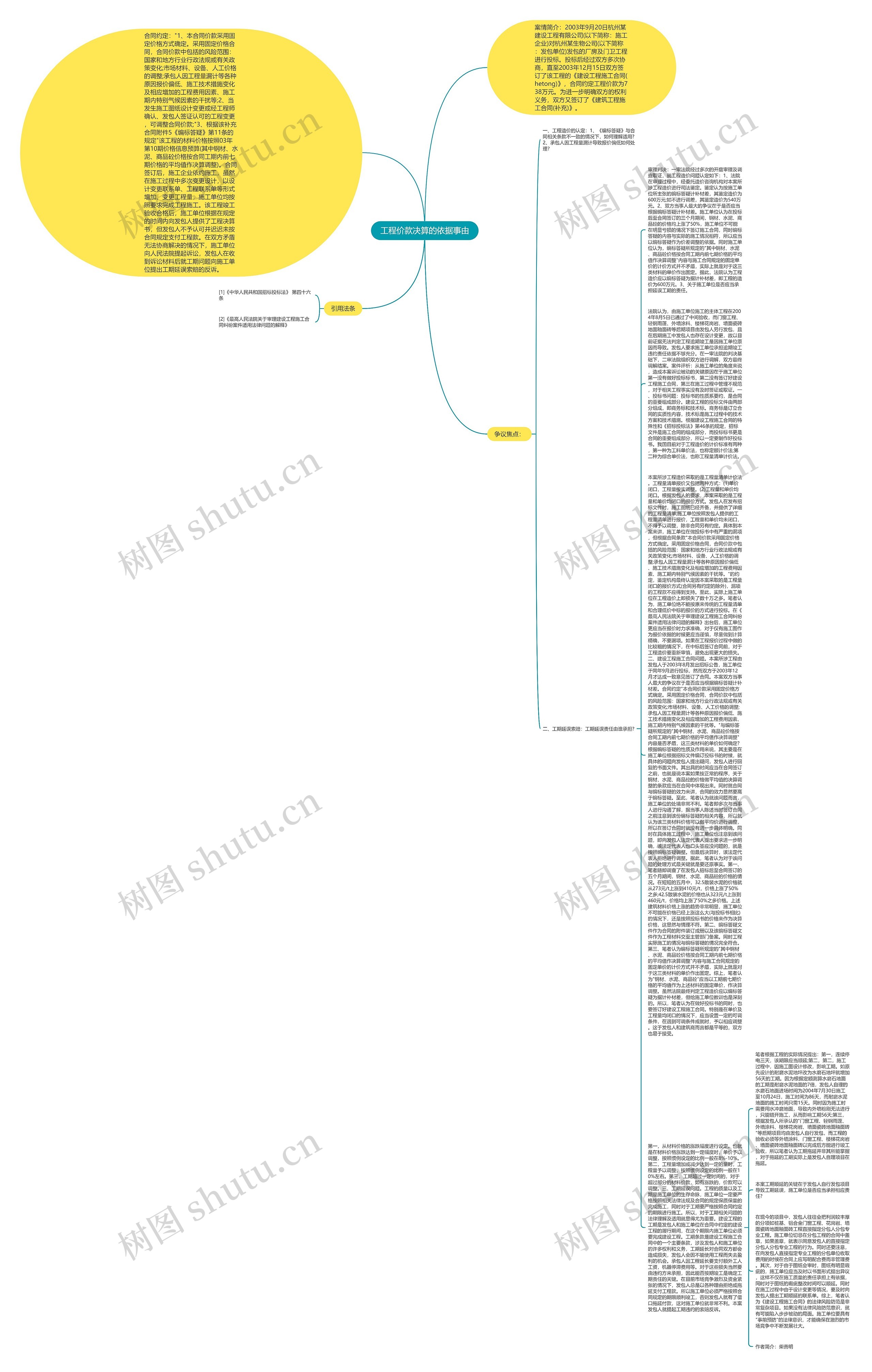 工程价款决算的依据事由思维导图