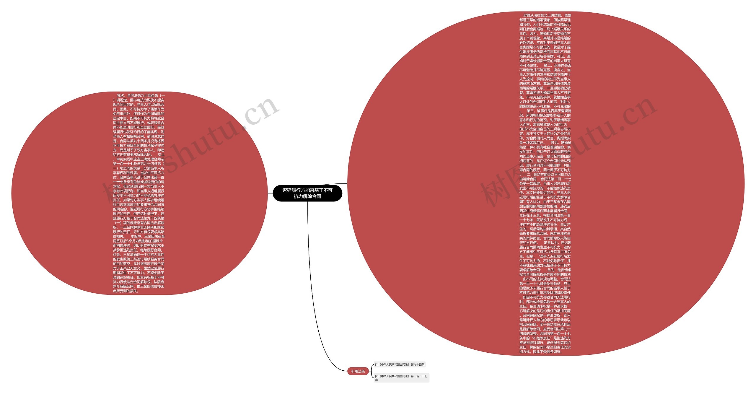 迟延履行方能否基于不可抗力解除合同 迟延履行方能否基于不可抗力解除合同