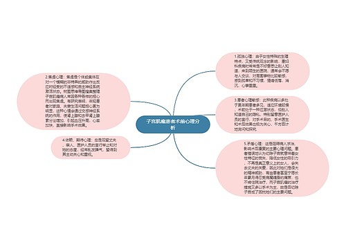 子宫肌瘤患者术前心理分析