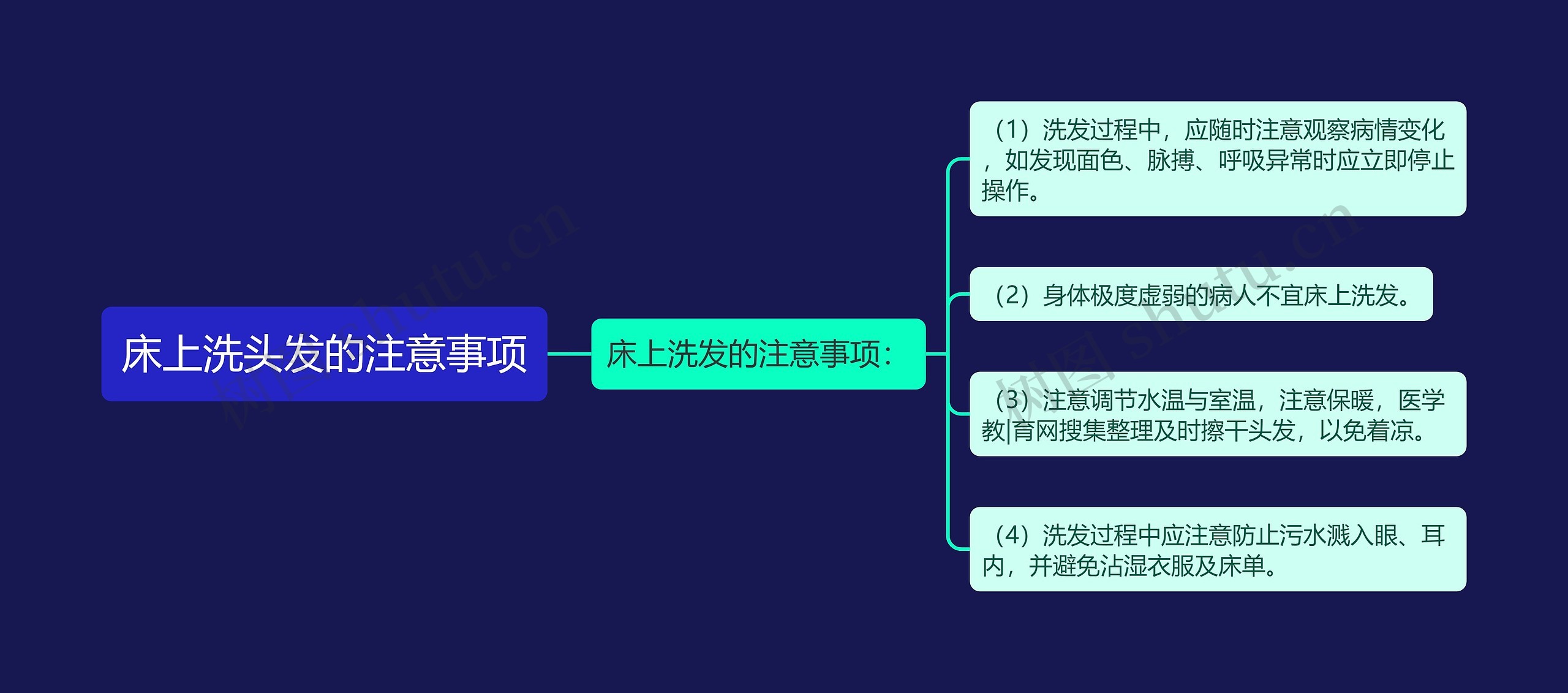 床上洗头发的注意事项思维导图