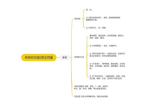 拳参的功能|用法用量