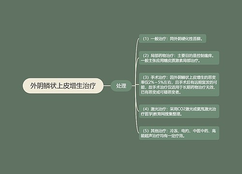 外阴鳞状上皮增生治疗