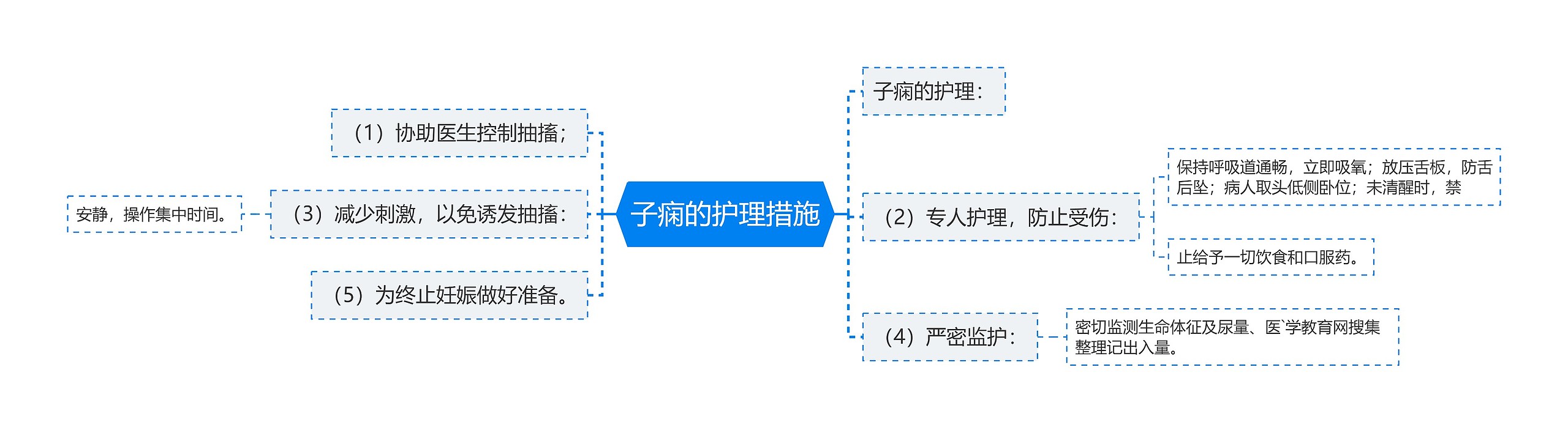 子痫的护理措施 子痫的护理措施