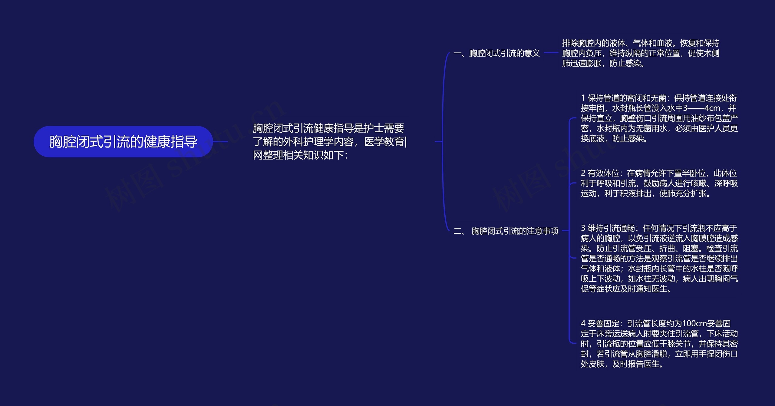 胸腔闭式引流的健康指导思维导图