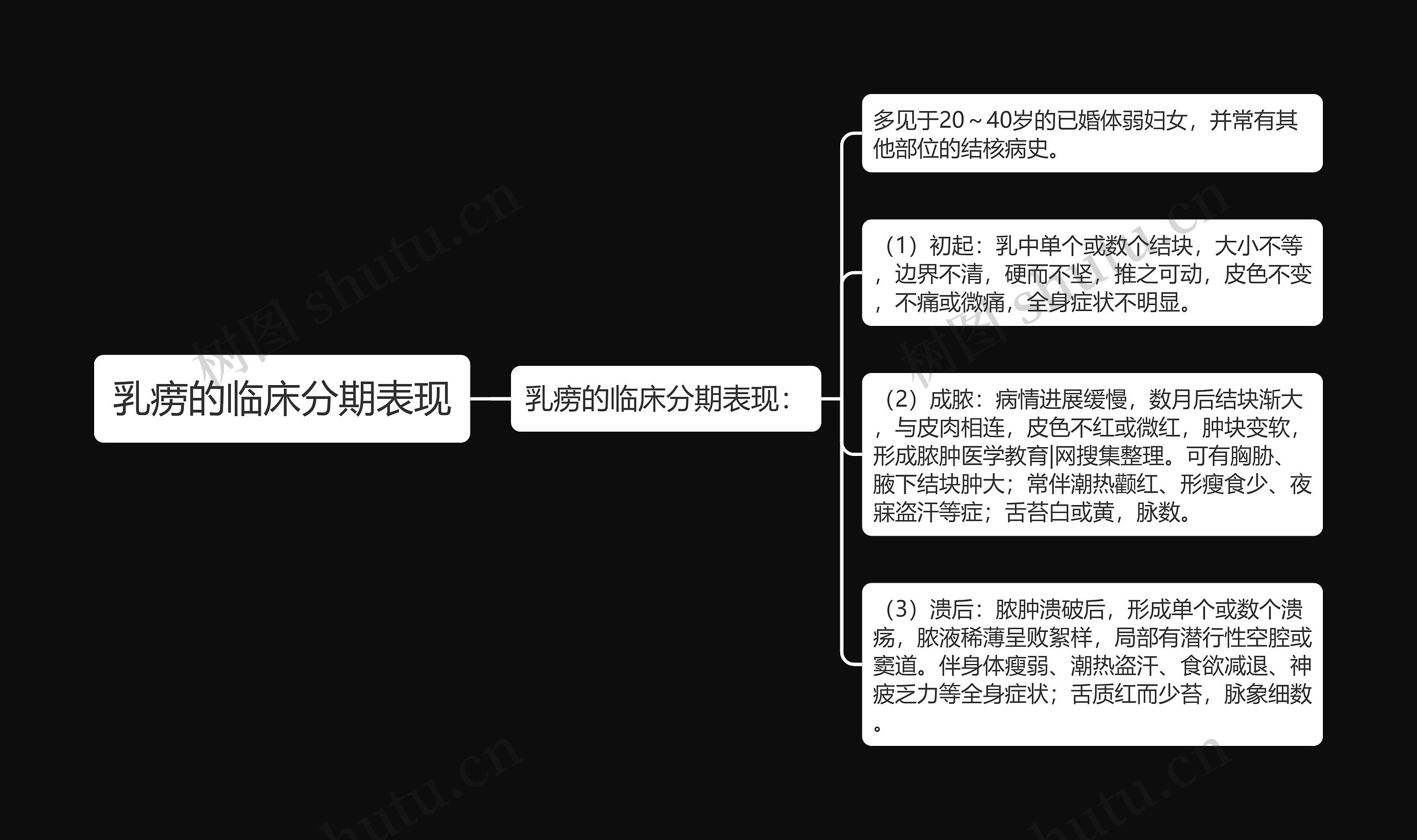 乳痨的临床分期表现 乳痨的临床分期表现