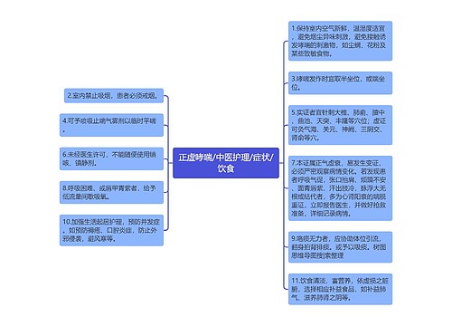 正虚哮喘/中医护理/症状/饮食