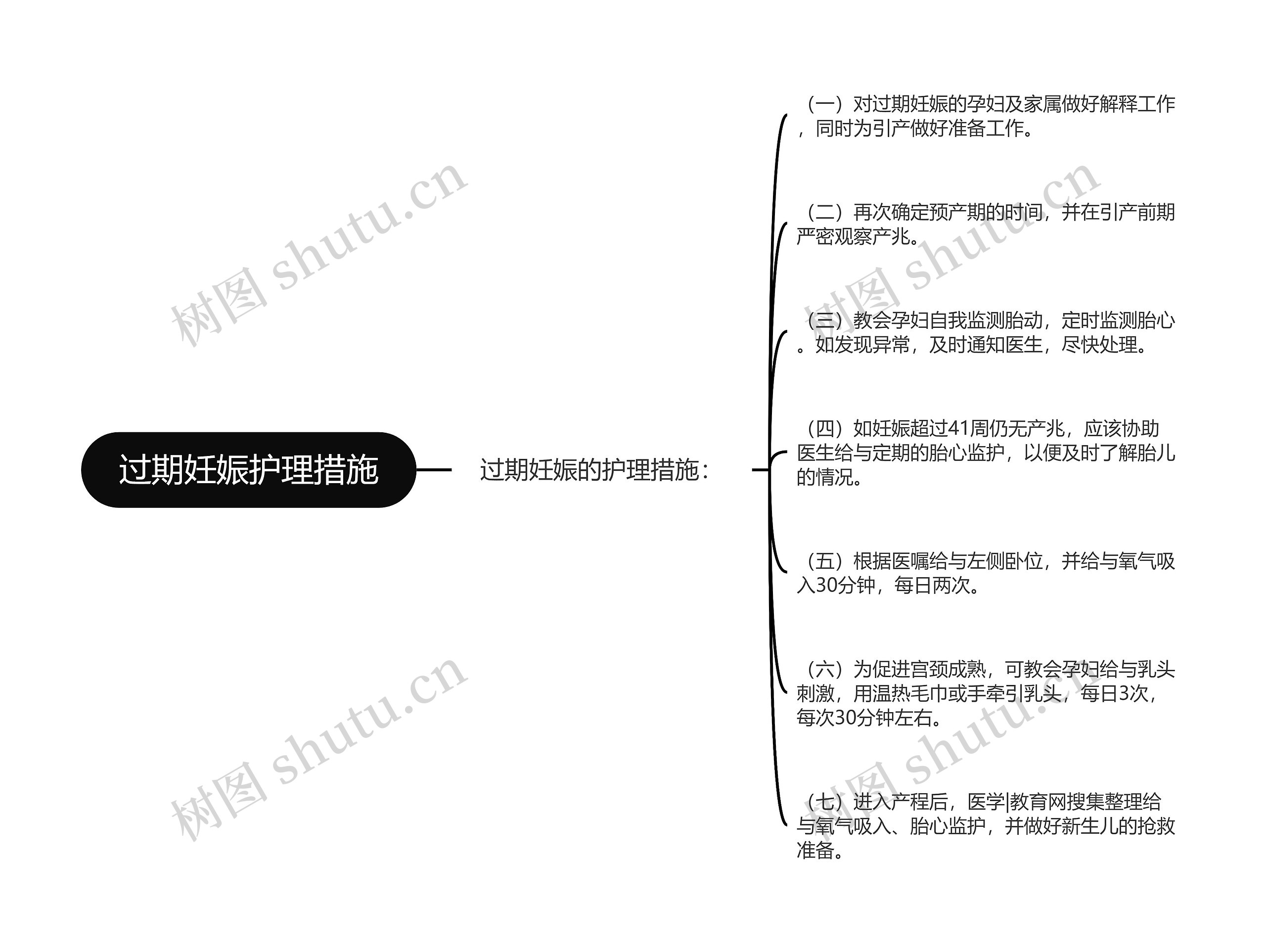 过期妊娠护理措施思维导图