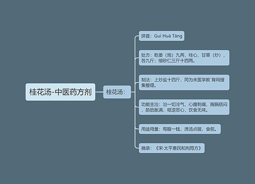 桂花汤-中医药方剂