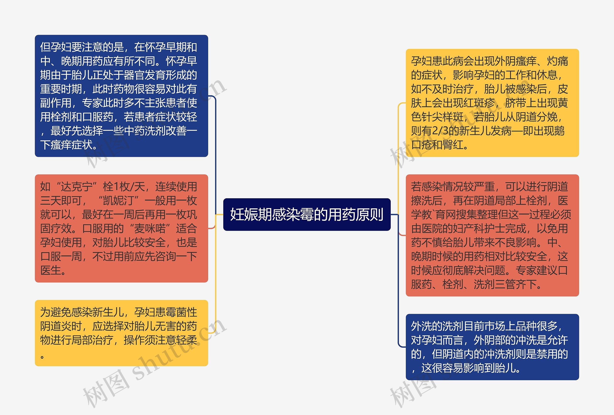 妊娠期感染霉的用药原则 妊娠期感染霉的用药原则