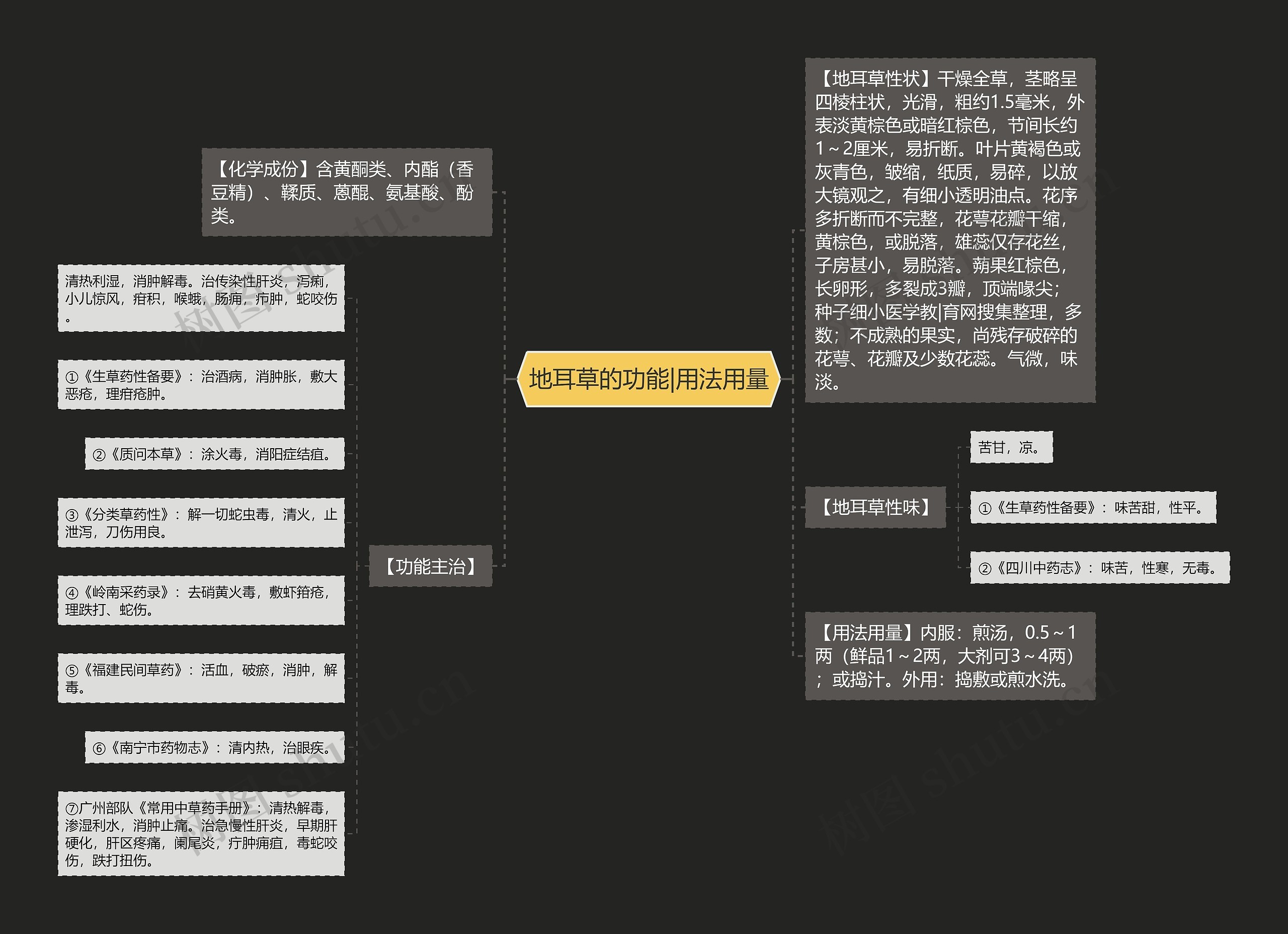 地耳草的功能|用法用量 地耳草的功能|用法用量